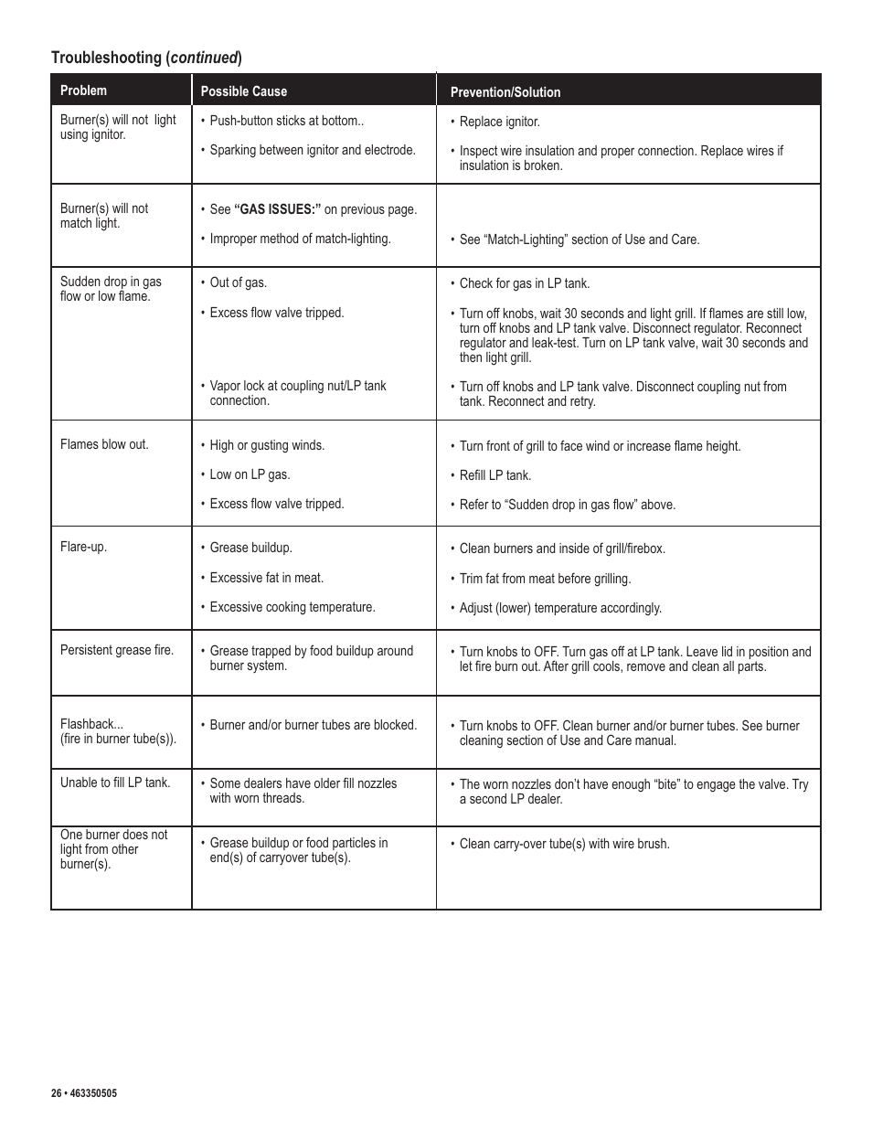 Kenmore 415.162090 User Manual | Page 26 / 32