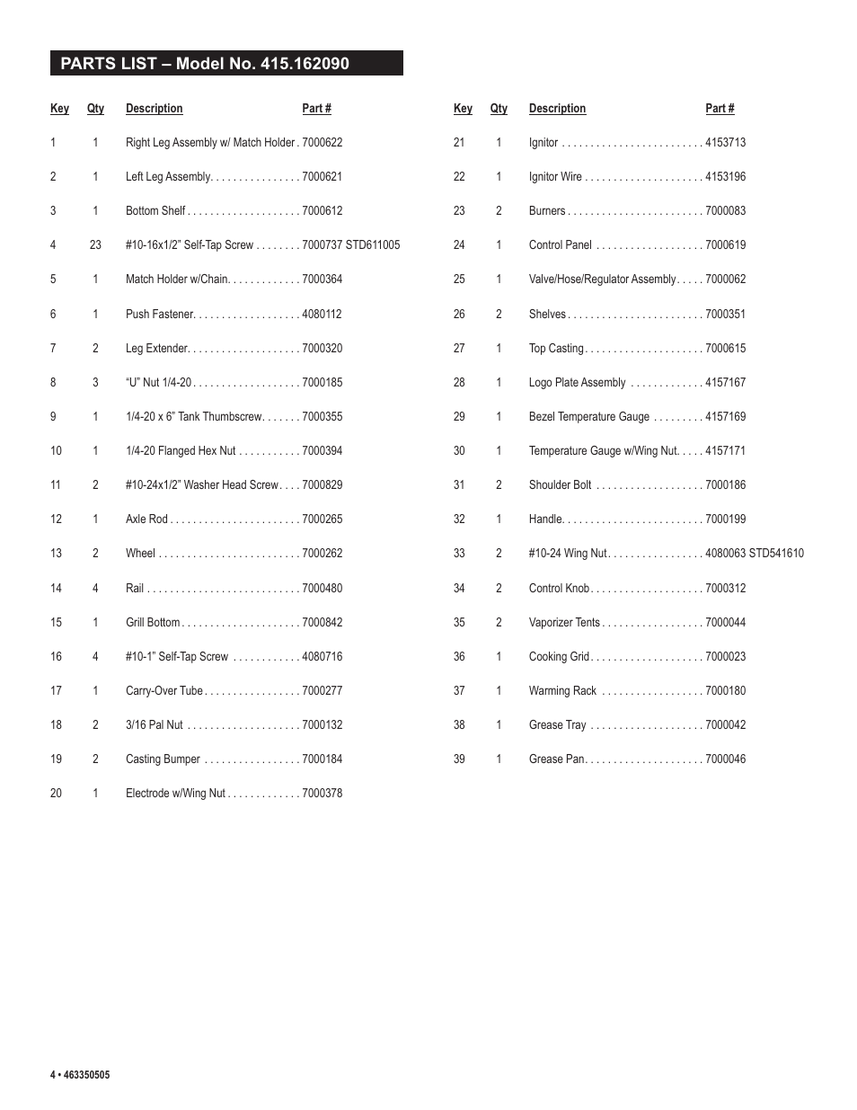 Kenmore 415.162090 User Manual | Page 4 / 32