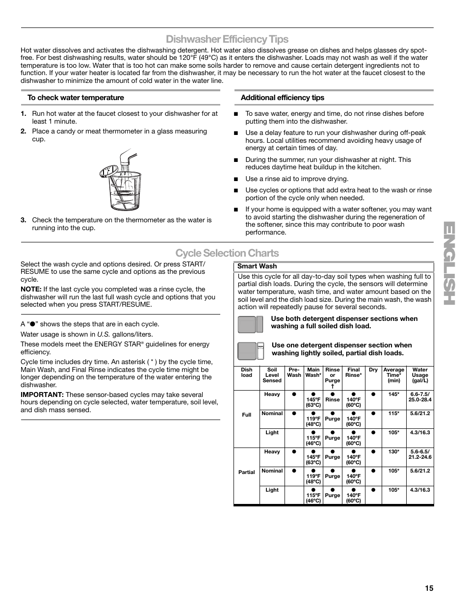 Dishwasher efficiency tips, Cycle selection charts, Additional efficiency tips | Kenmore 665.1388 User Manual | Page 15 / 24