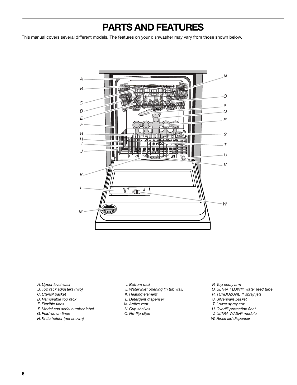Parts and features | Kenmore 665.1388 User Manual | Page 6 / 24