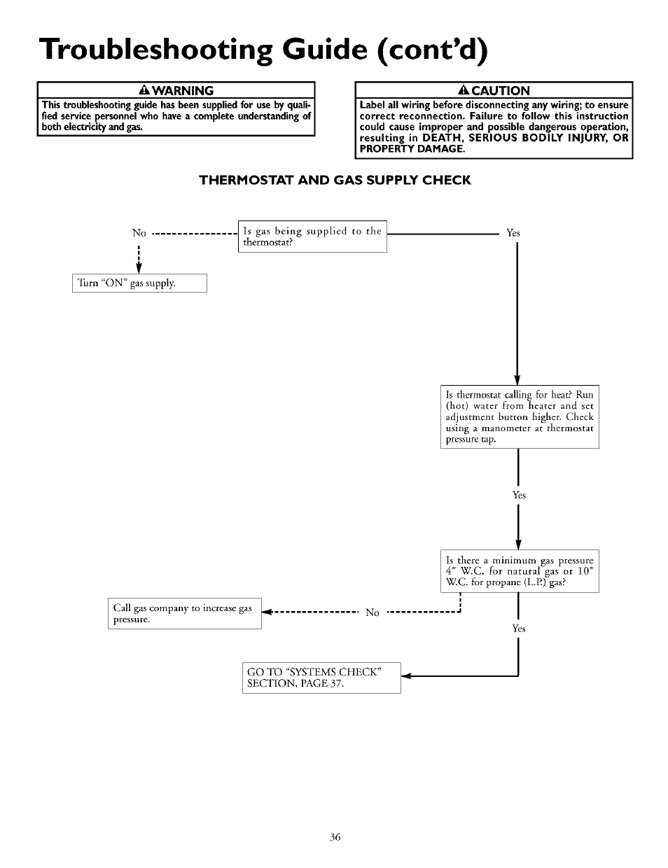 Thermostat and gas supply check, Troubleshooting gi, Ib (cont’d) | Kenmore THE ECONOMIZER 153.33298 User Manual | Page 36 / 44