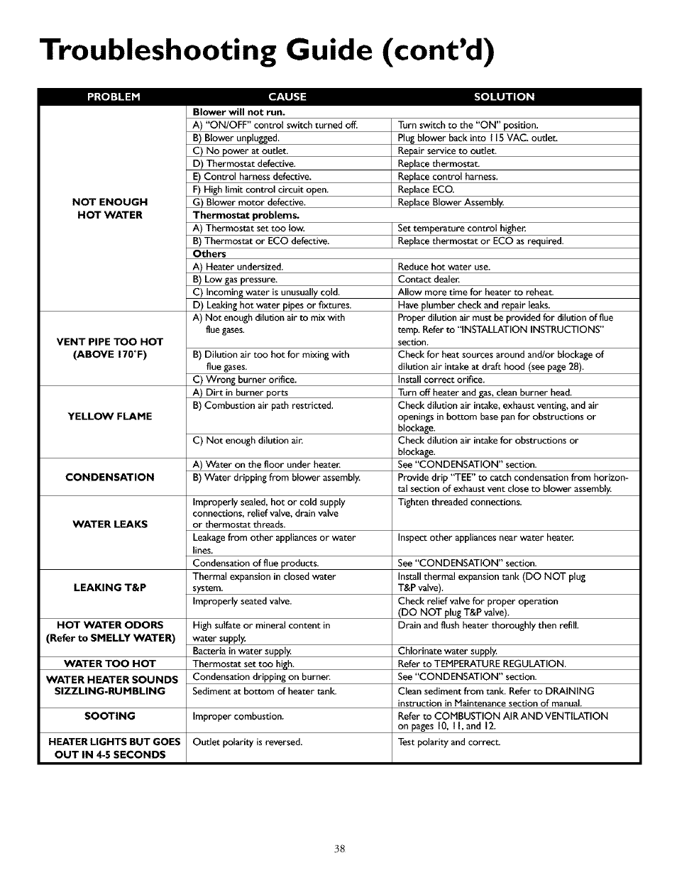 Troubleshooting (cont’d) | Kenmore THE ECONOMIZER 153.33298 User Manual | Page 38 / 44