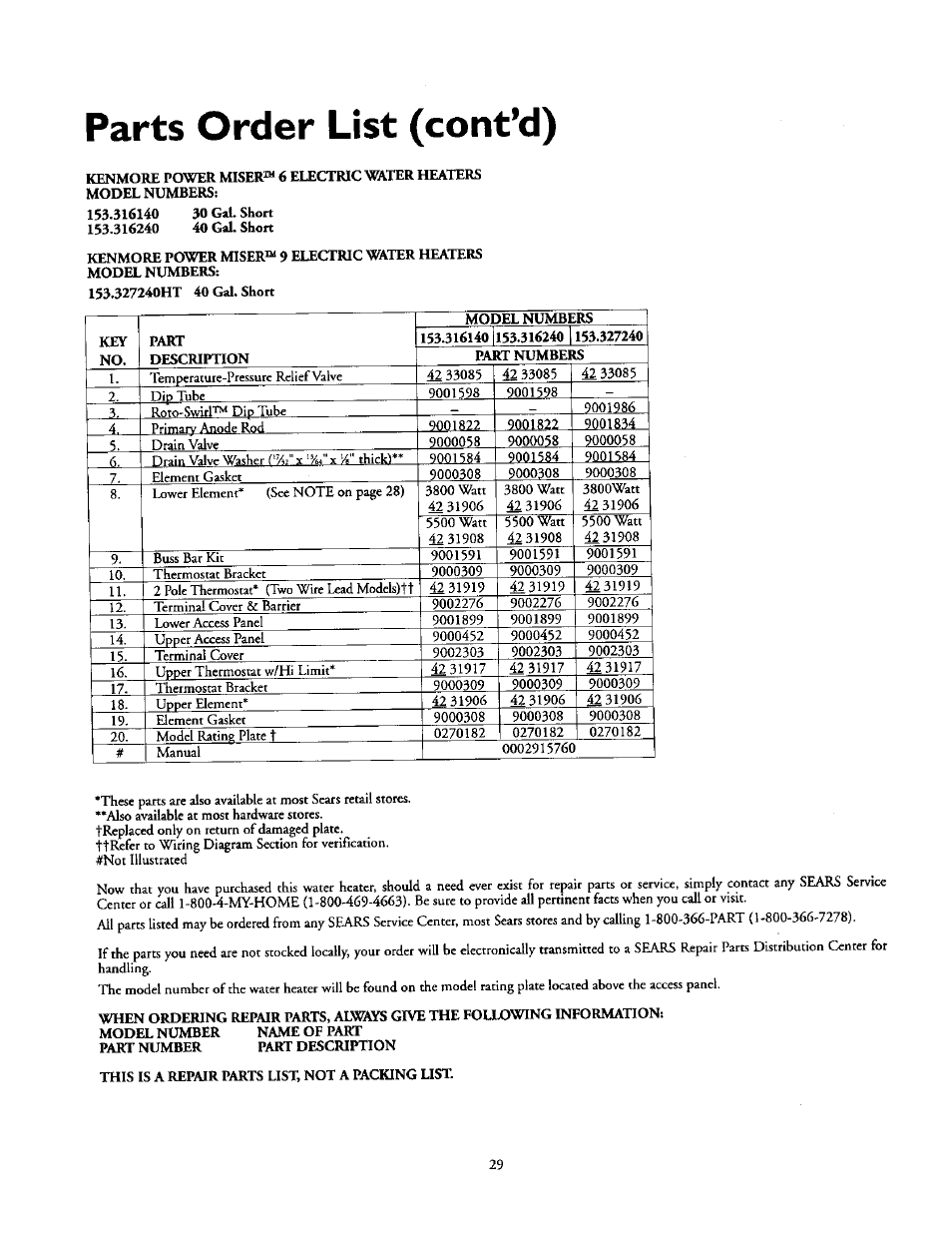 Parts order list (cont’d) | Kenmore 153.31614 User Manual | Page 29 / 32