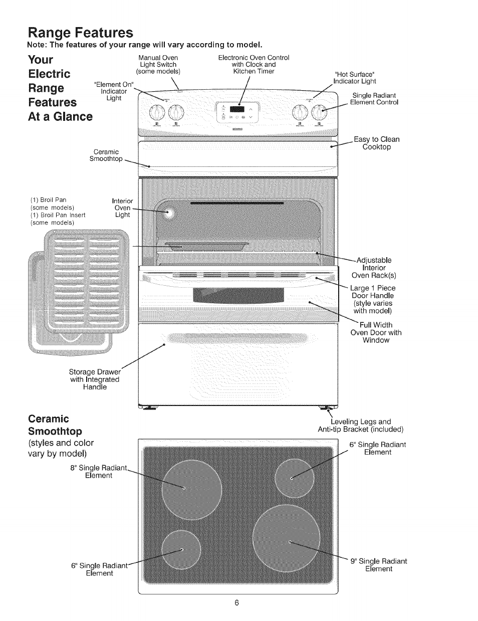 Range features, Ceramic, Smoothtop | Your electric range features at a glance, Ceramic smoothtop | Kenmore 9504 User Manual | Page 6 / 18