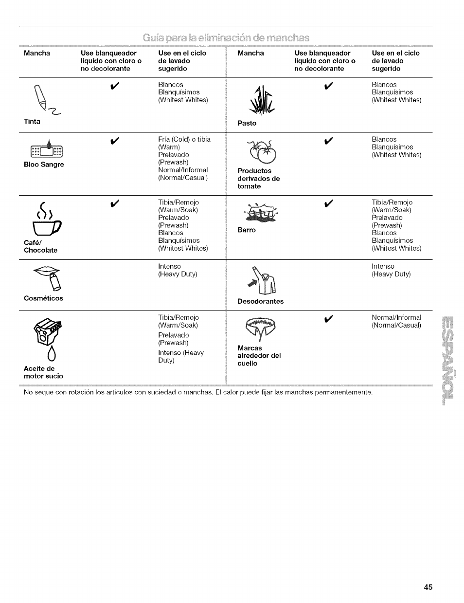 Cosméticos, Aceite de motor sucio, S> o | Kenmore 110.4646 User Manual | Page 45 / 80