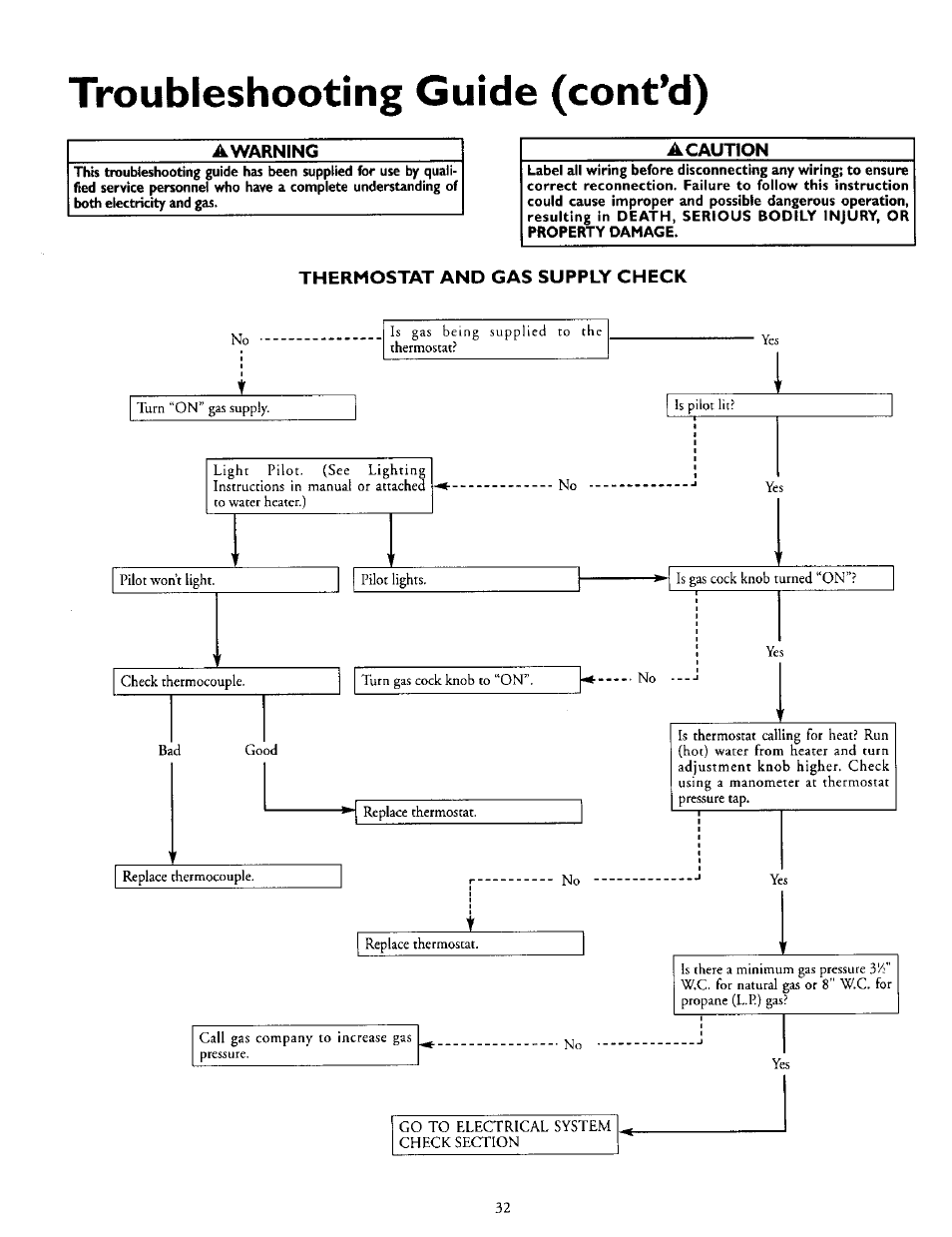 Thermostat and gas supply check, Troubleshooting guide (cont’d), Awarning a caution | Kenmore POWER MISER 153.335816 User Manual | Page 32 / 40