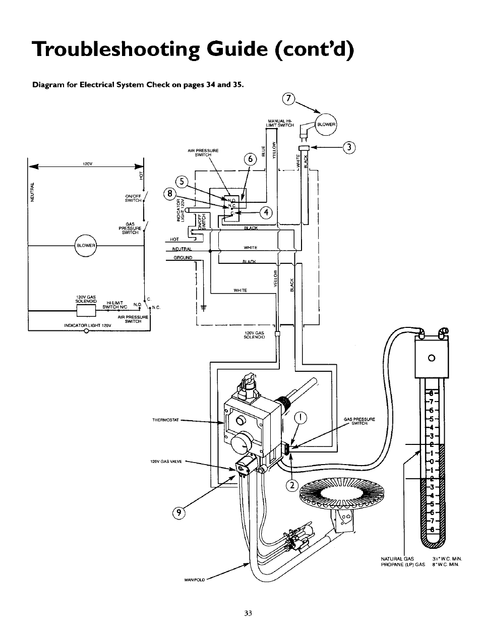 Troubleshooting guide (cont’d) | Kenmore POWER MISER 153.335816 User Manual | Page 33 / 40