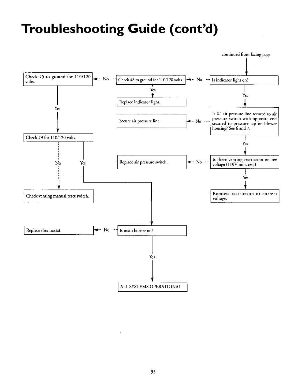 Troubleshooting guide (cont’d) | Kenmore POWER MISER 153.335816 User Manual | Page 35 / 40