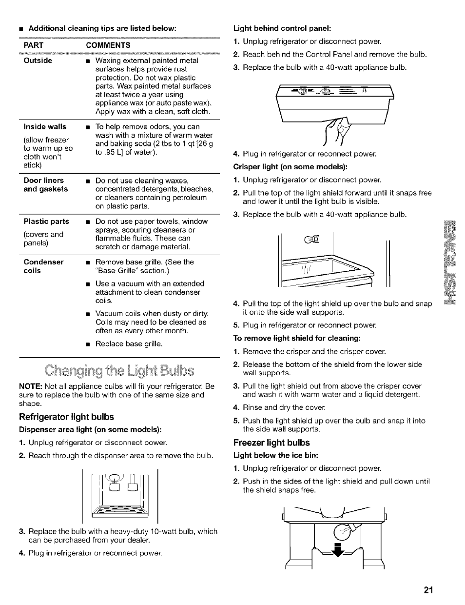 Additional cleaning tips are listed below, Comments, Refrigerator light bulbs | Light behind control panel, Freezer light bulbs | Kenmore 2200128 User Manual | Page 21 / 96