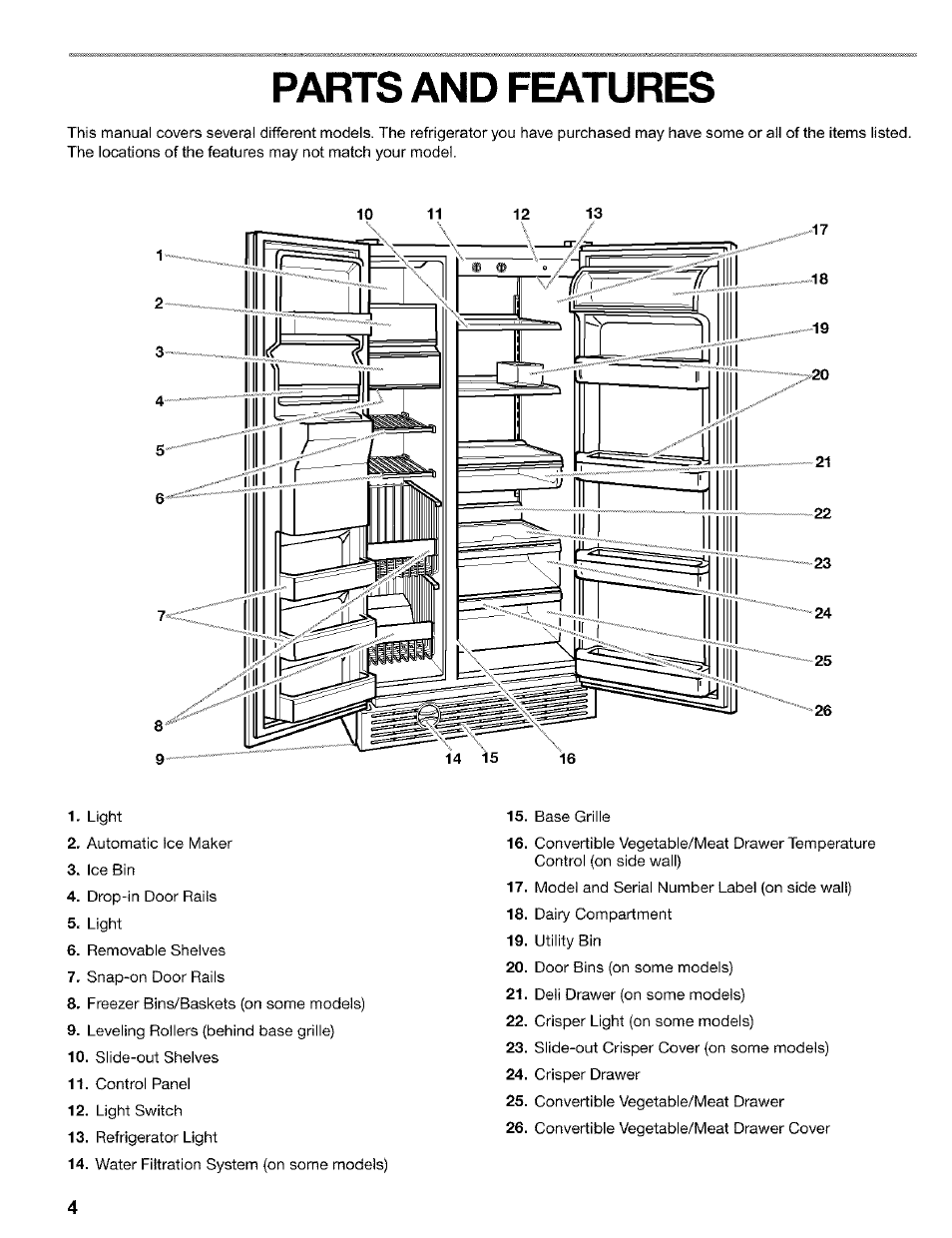 Parts and features | Kenmore 2200128 User Manual | Page 4 / 96