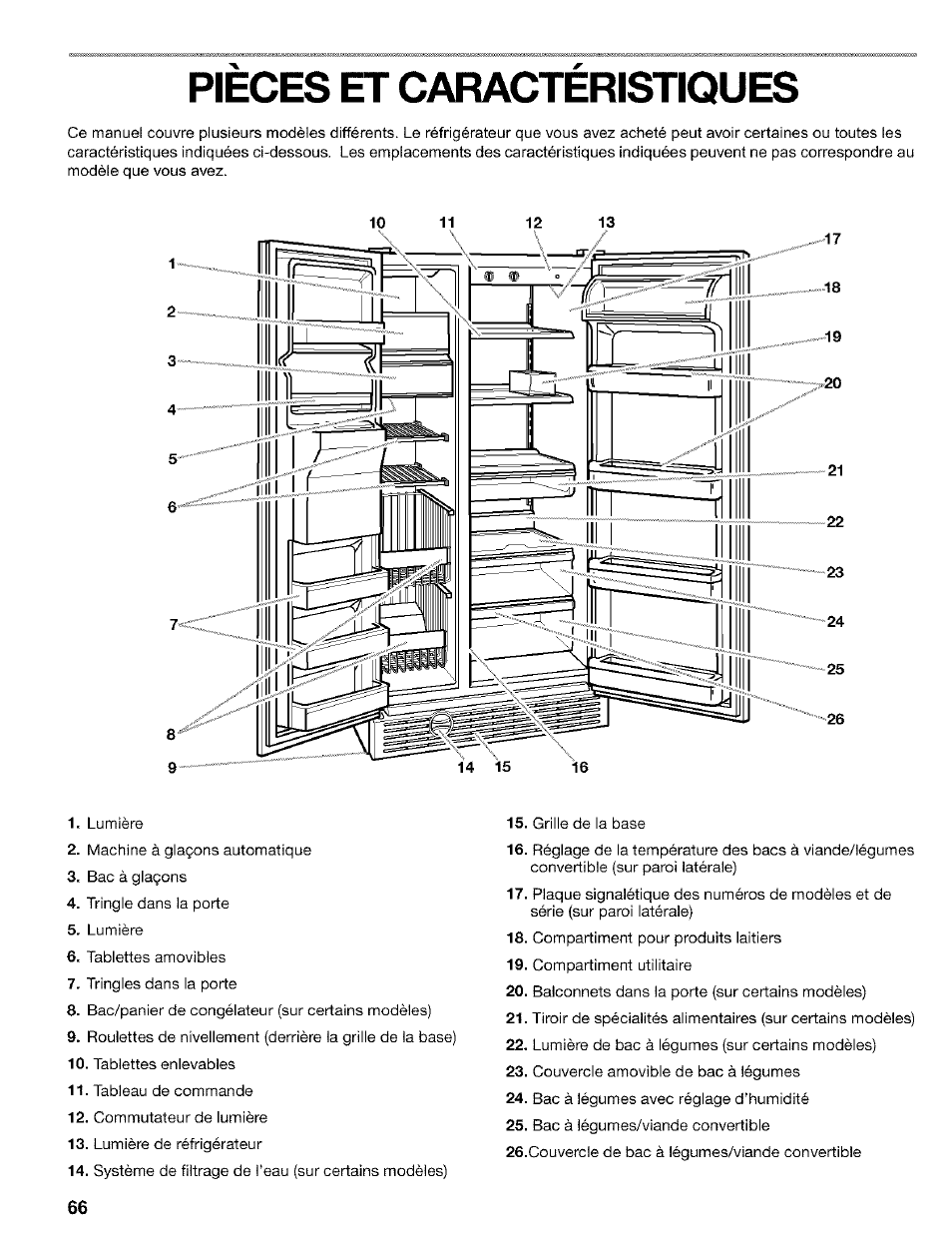 Pieces et caracteristiques, Pièces et caractéristiques | Kenmore 2200128 User Manual | Page 66 / 96