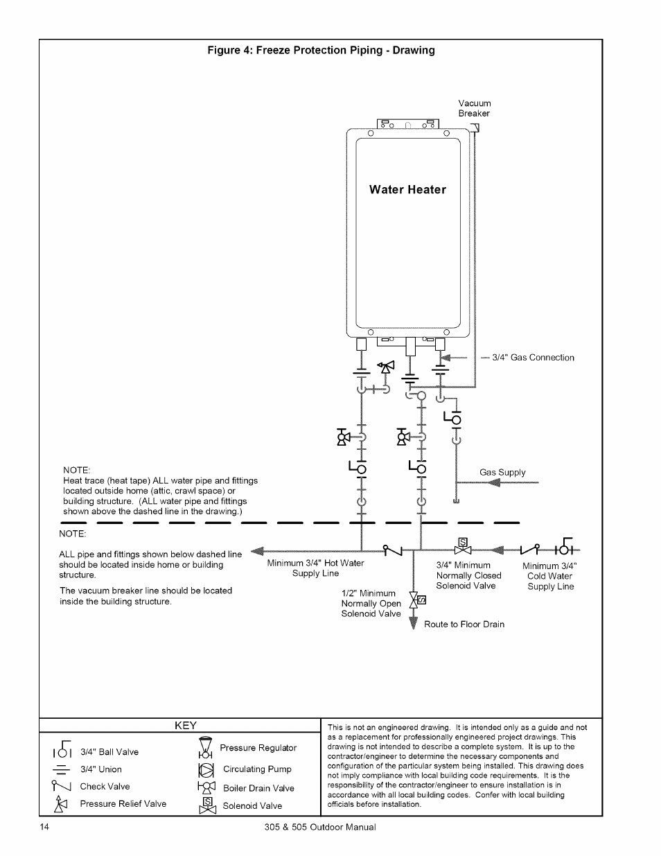 Kenmore 305 User Manual | Page 14 / 36