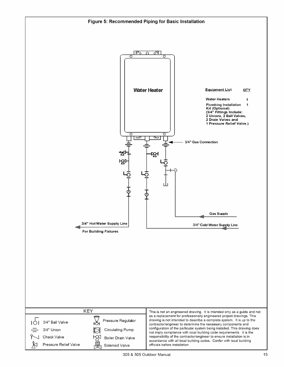 Kenmore 305 User Manual | Page 15 / 36