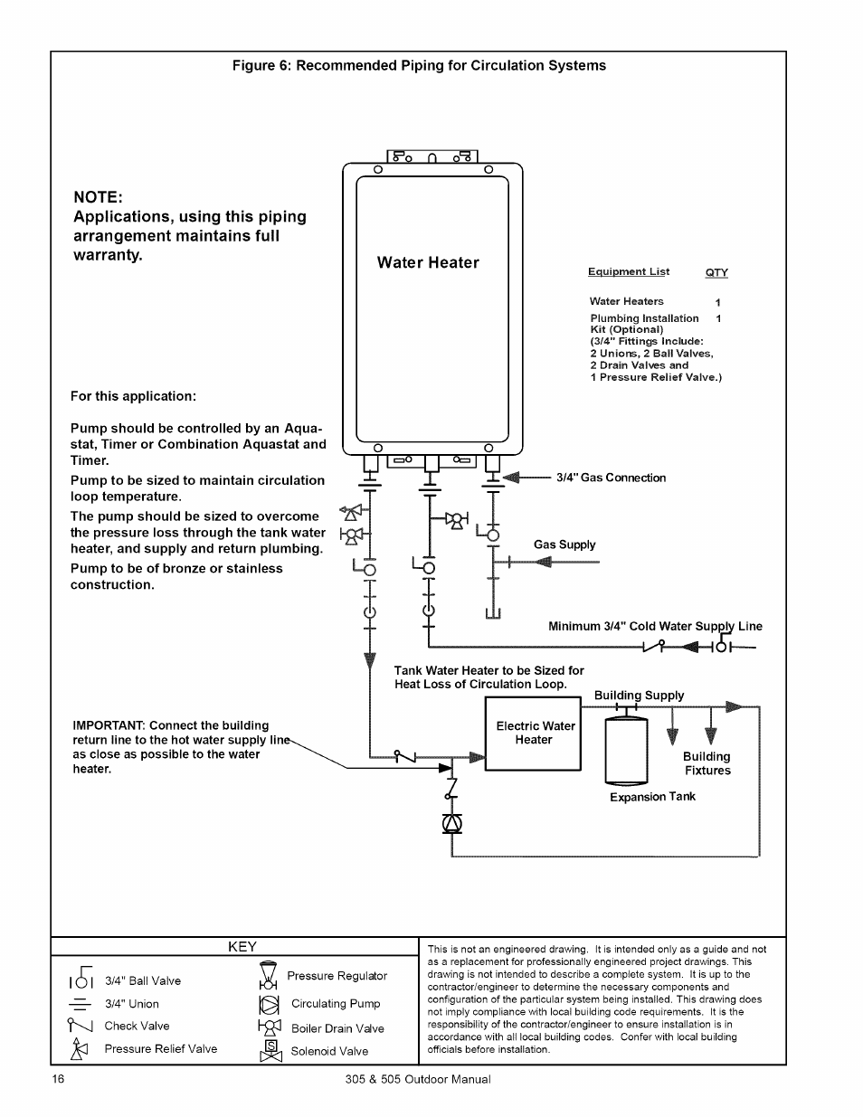Note, Water heater | Kenmore 305 User Manual | Page 16 / 36