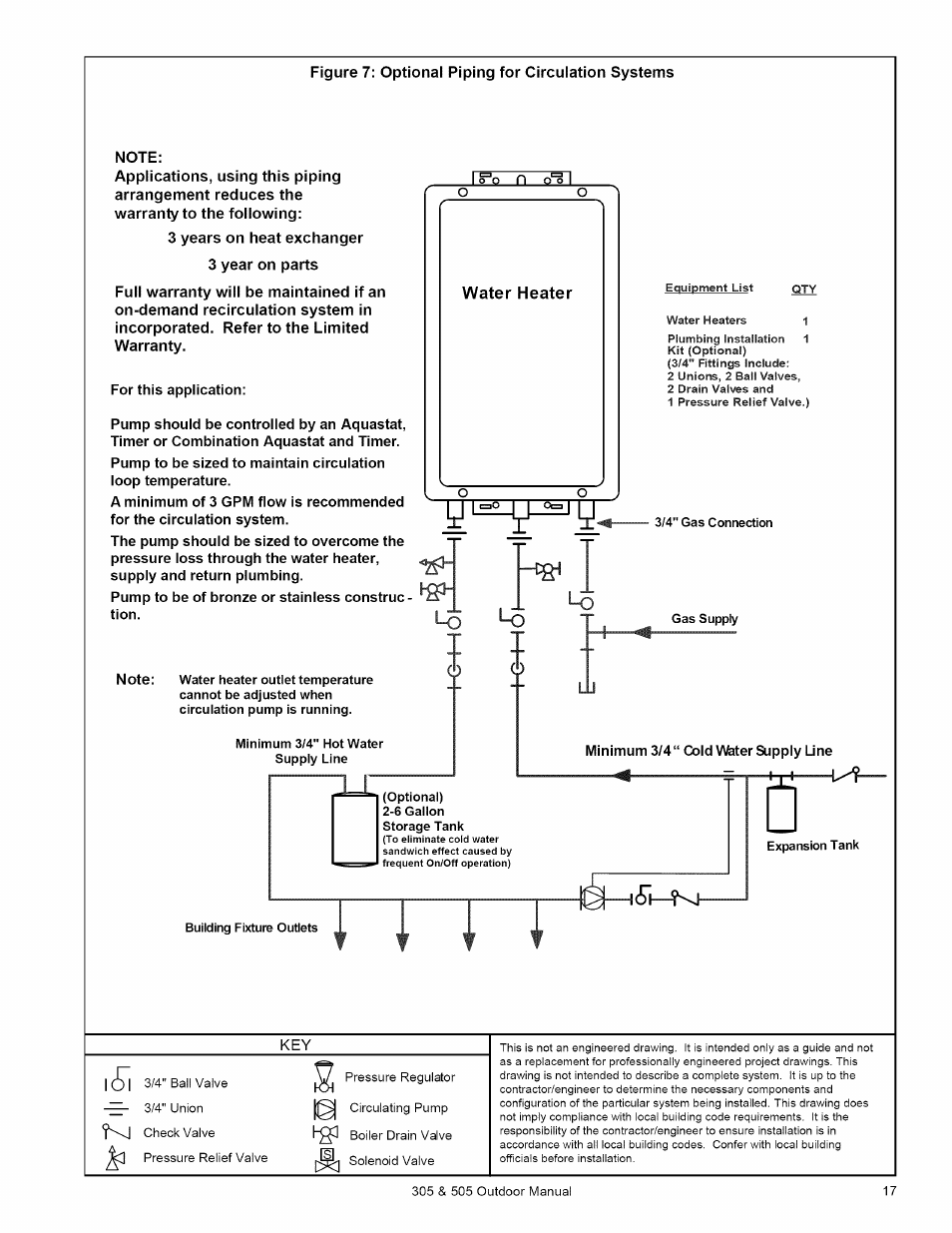 Kenmore 305 User Manual | Page 17 / 36