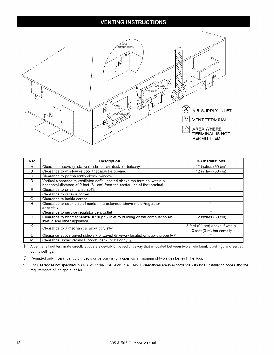 Venting instructions | Kenmore 305 User Manual | Page 18 / 36