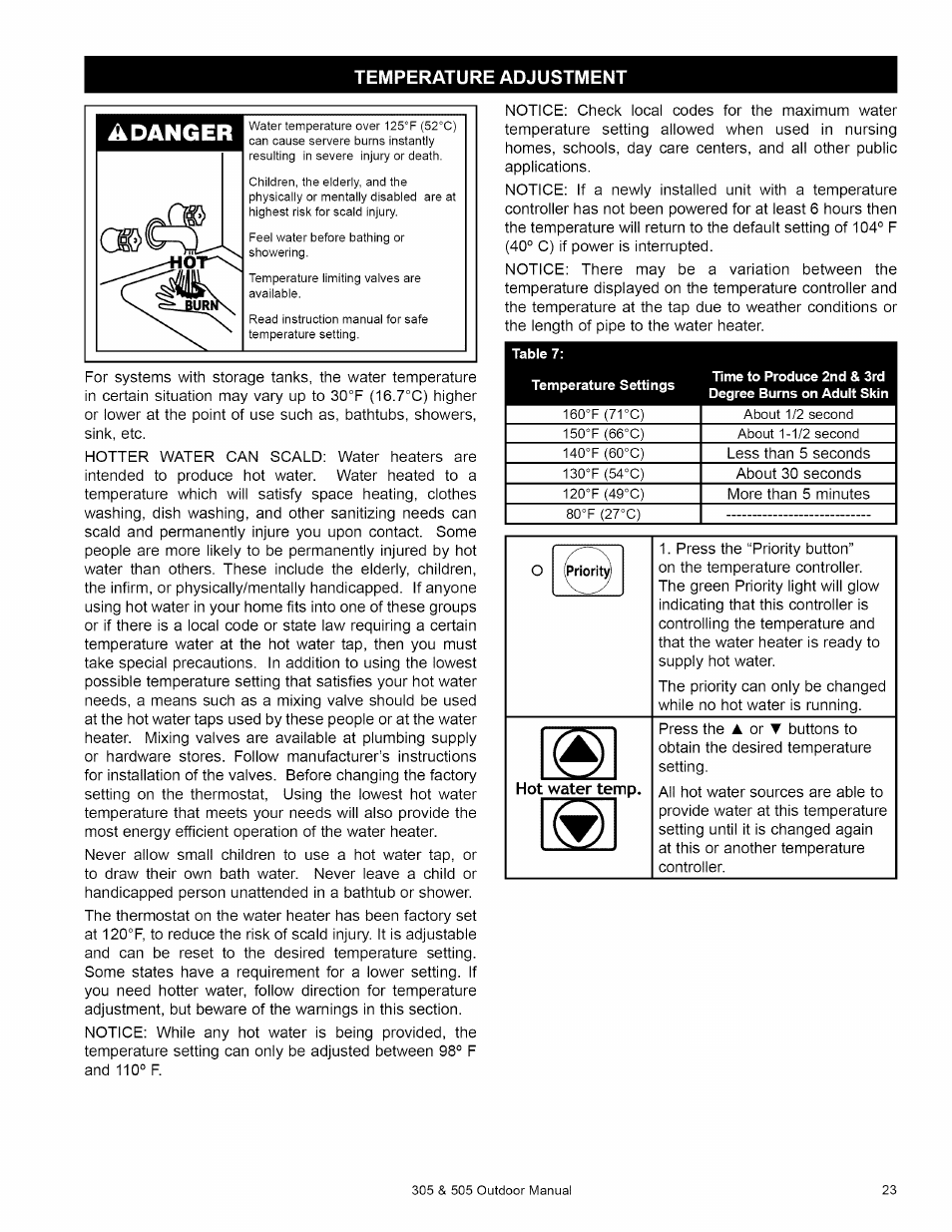 Temperature adjustment, Hot water temp, Àdanger | Kenmore 305 User Manual | Page 23 / 36