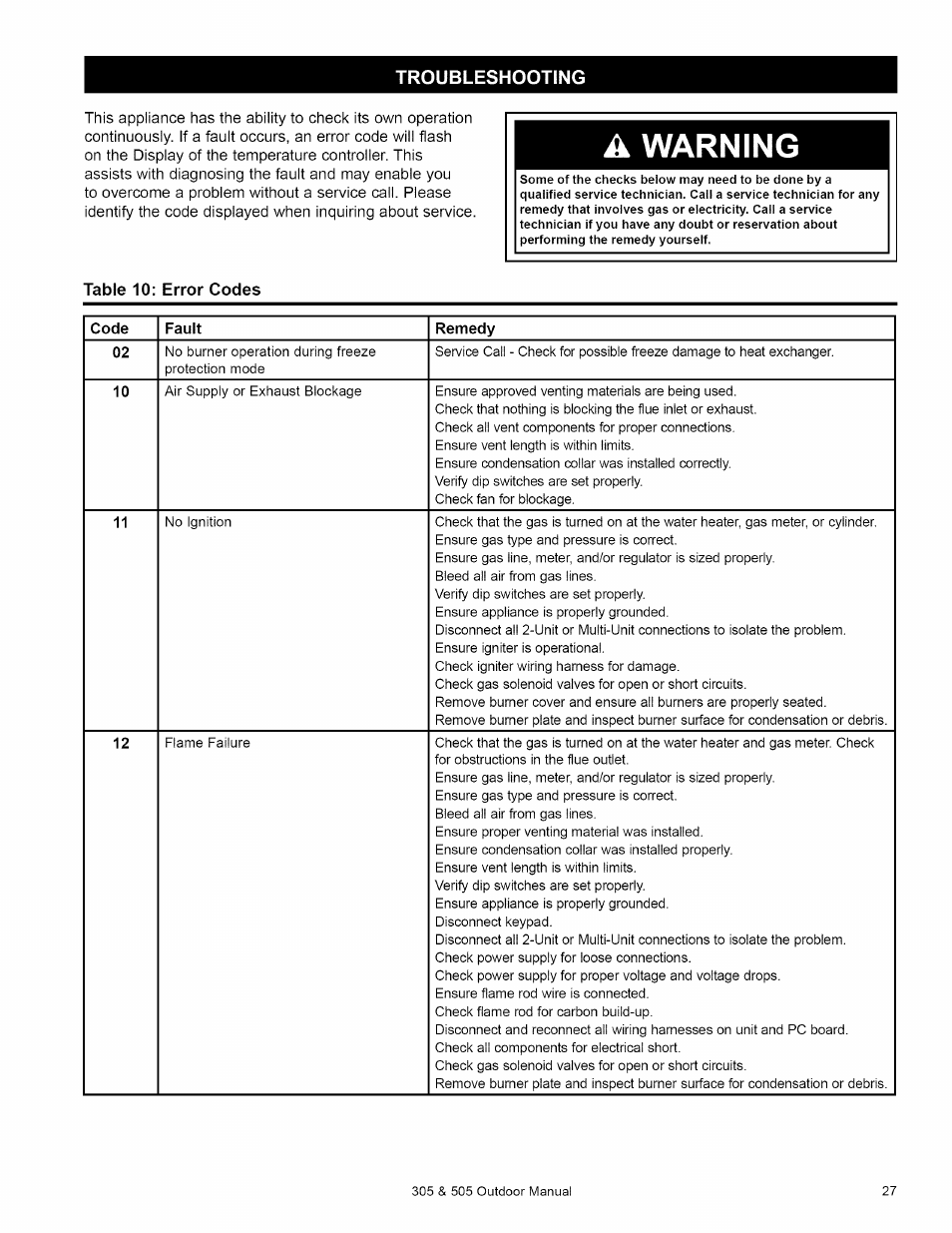 Troubleshooting, Table 10: error codes, Code | Fault, Remedy, Troubleshooting -30, A warning | Kenmore 305 User Manual | Page 27 / 36