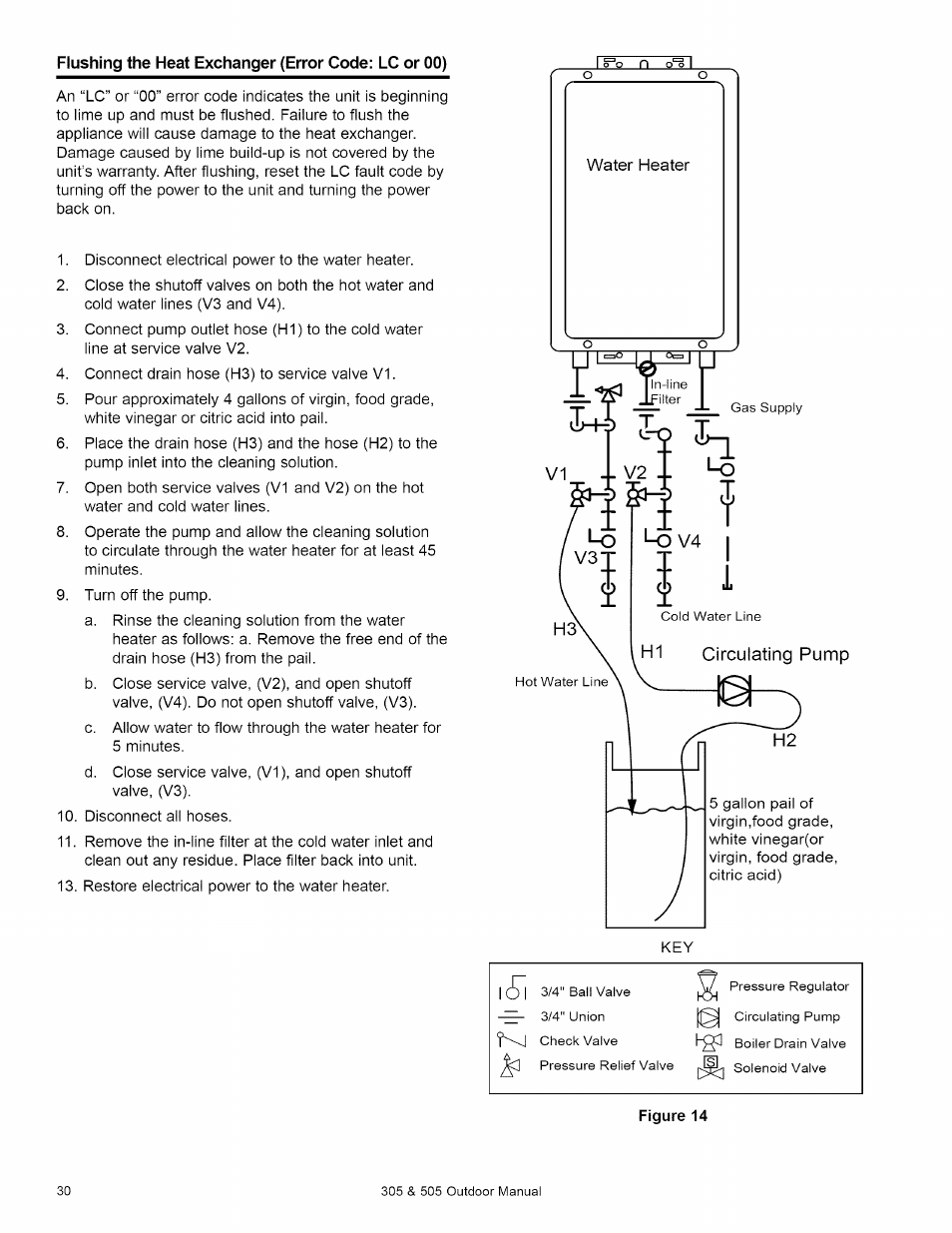 Flushing the heat exchanger (error code: lc or 00) | Kenmore 305 User Manual | Page 30 / 36