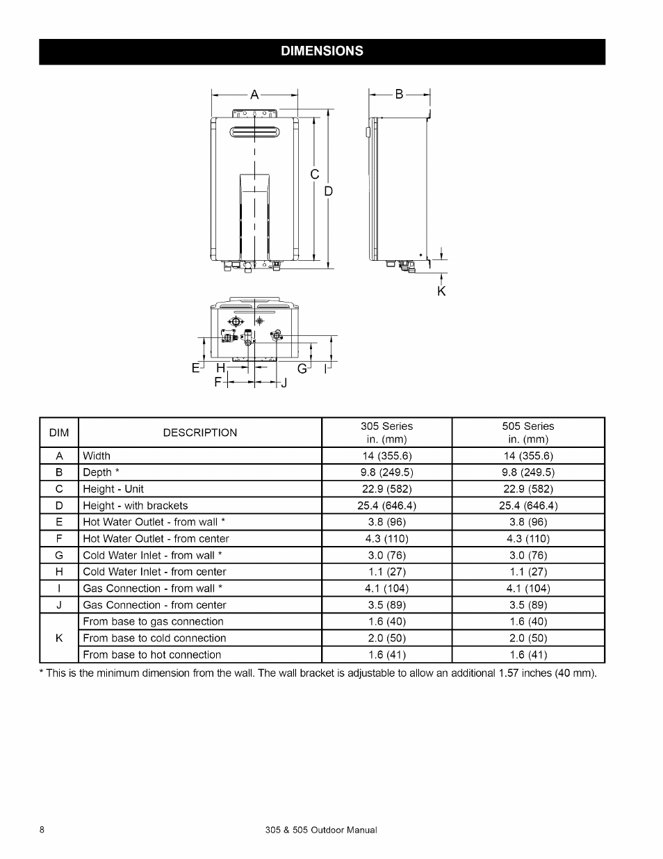 Dimensions | Kenmore 305 User Manual | Page 8 / 36