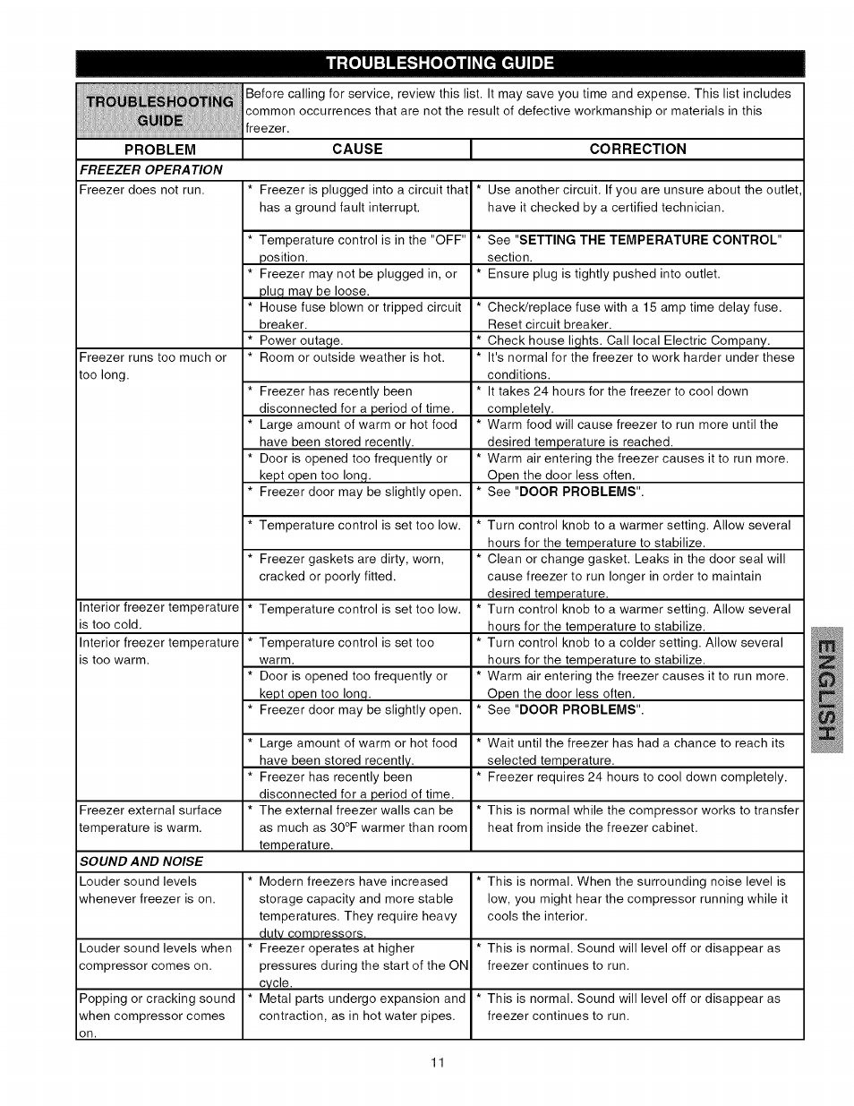 Troubleshooting guide | Kenmore 25344133802 User Manual | Page 11 / 13