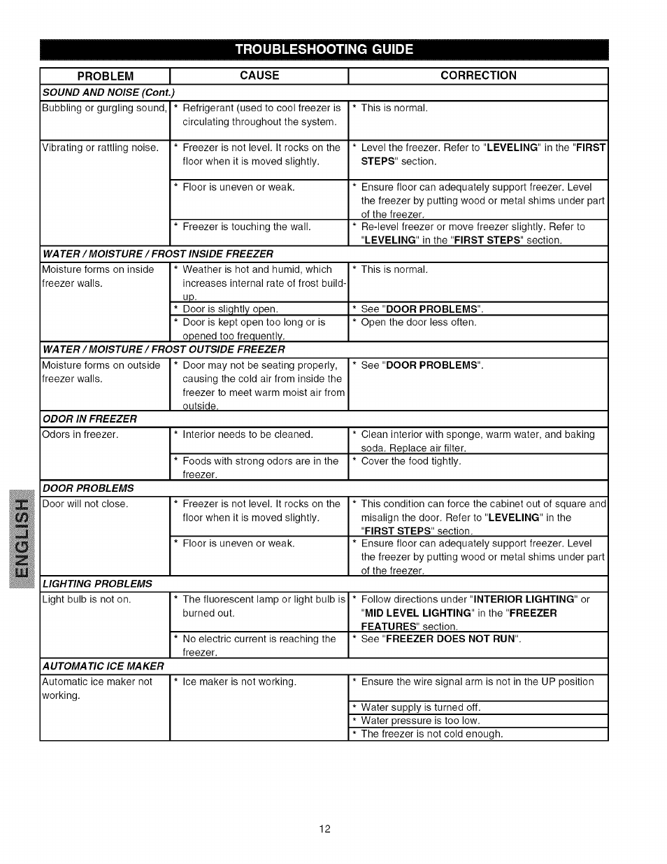 Troubleshooting guide | Kenmore 25344133802 User Manual | Page 12 / 13