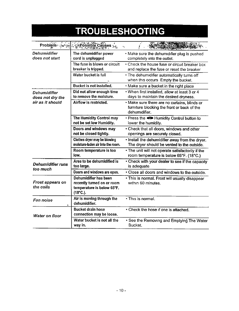 Troubleshooting | Kenmore 580.5145 User Manual | Page 10 / 13