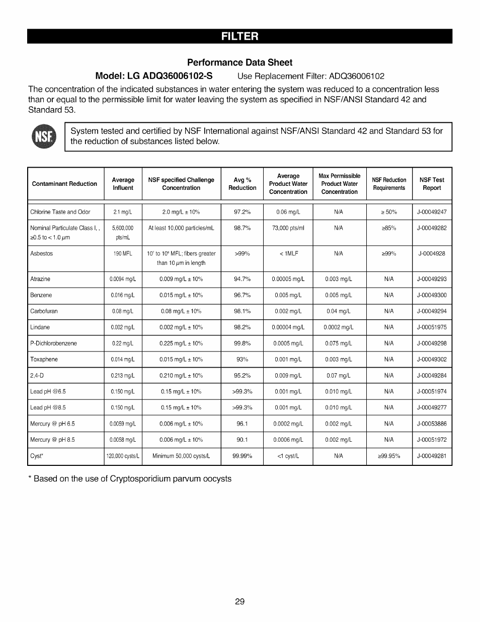 Performance data sheet, Filter, Based on the use of cryptosporidium parvum oocysts | Kenmore ELITE 795.7105 User Manual | Page 29 / 46