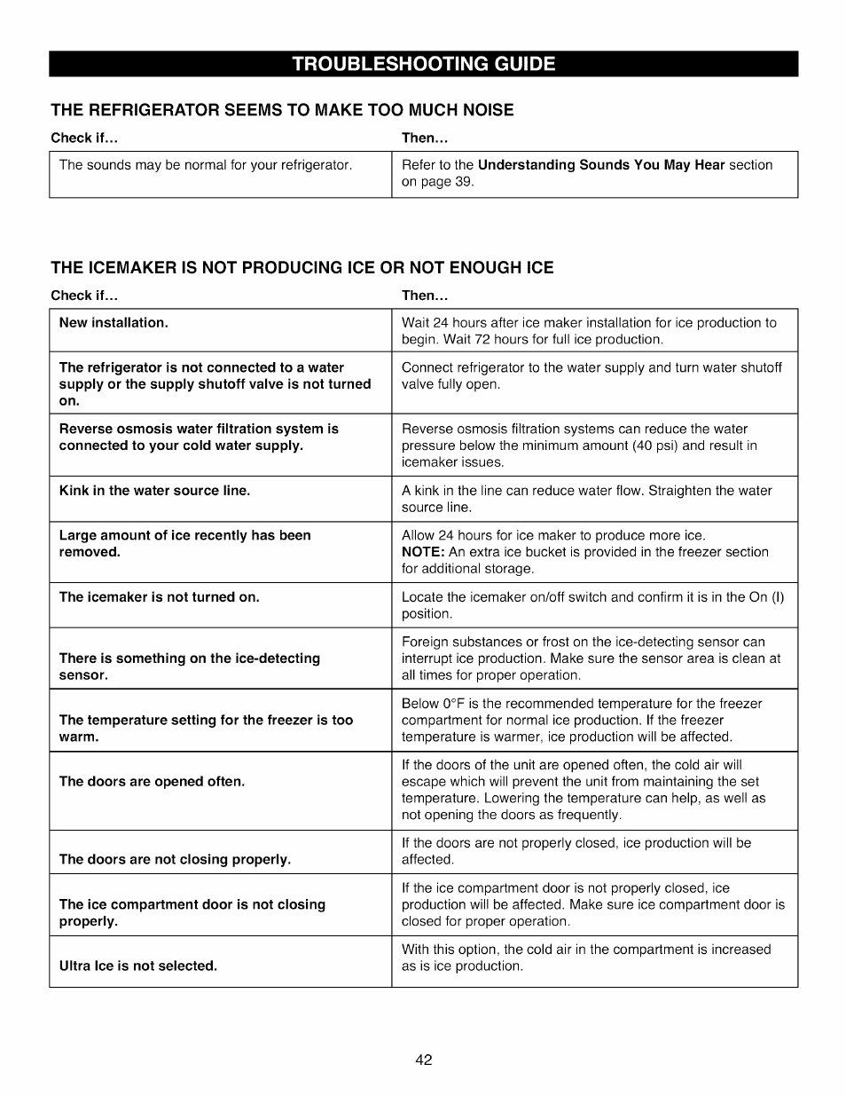 The refrigerator seems to make too much noise, Troubleshooting guide | Kenmore ELITE 795.7105 User Manual | Page 42 / 46