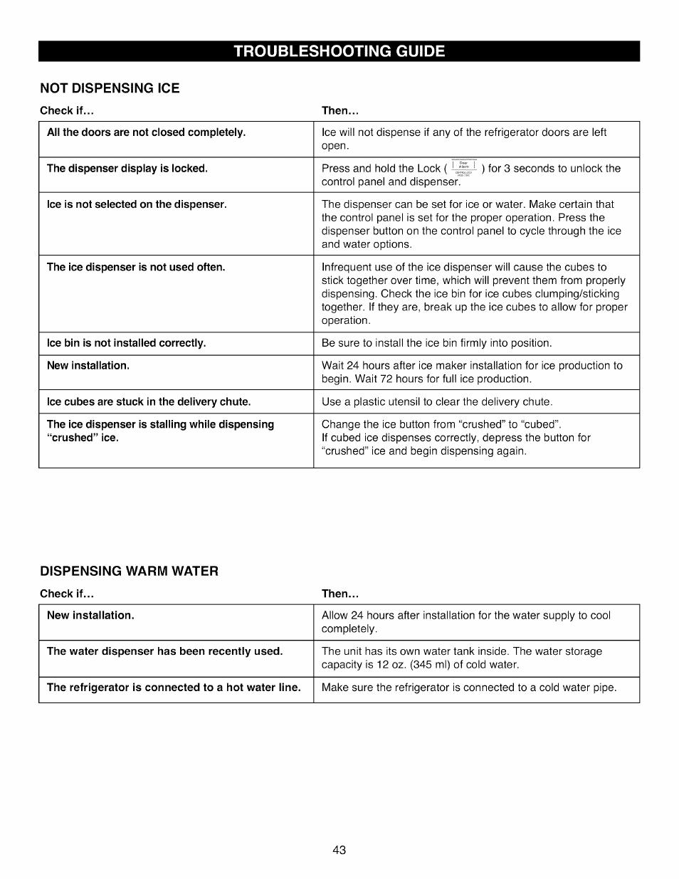 Not dispensing ice, Troubleshooting guide | Kenmore ELITE 795.7105 User Manual | Page 43 / 46