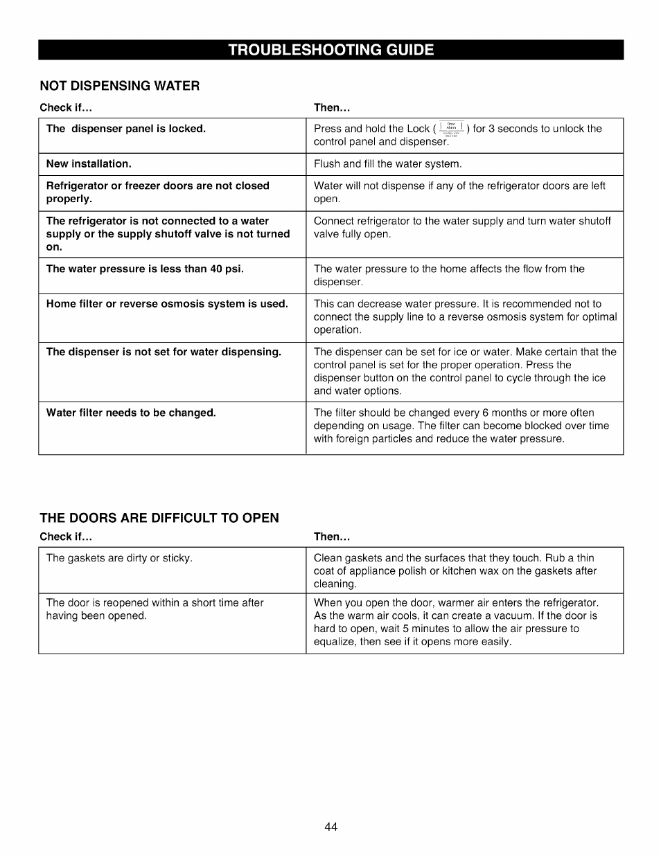 Not dispensing water, The doors are difficult to open, Troubleshooting guide | Kenmore ELITE 795.7105 User Manual | Page 44 / 46