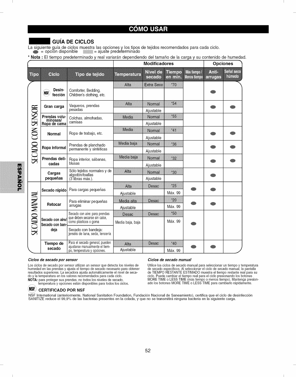 Como usar | Kenmore ELITE 796.8051 User Manual | Page 52 / 68