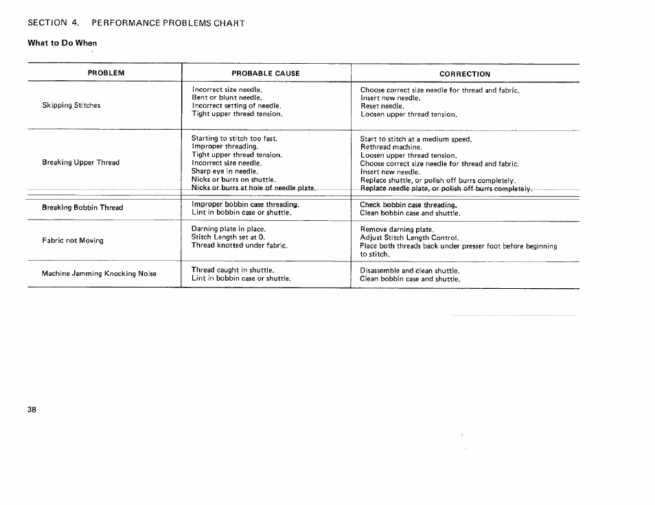 Kenmore 385. 17622 User Manual | Page 40 / 52