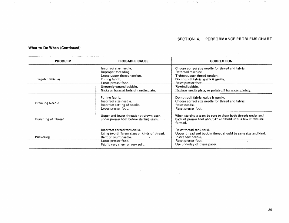 Kenmore 385. 17622 User Manual | Page 41 / 52