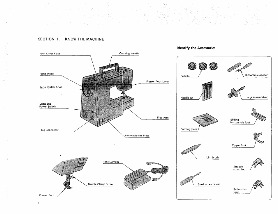 Kenmore 385. 17622 User Manual | Page 6 / 52