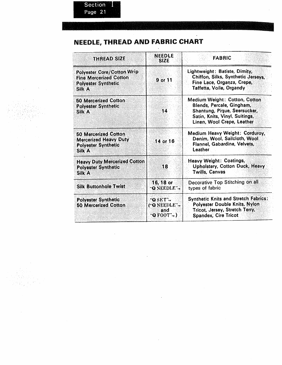Needle, thread and fabric chart, Needle, thread, fabric chart | Kenmore 1250 User Manual | Page 23 / 47