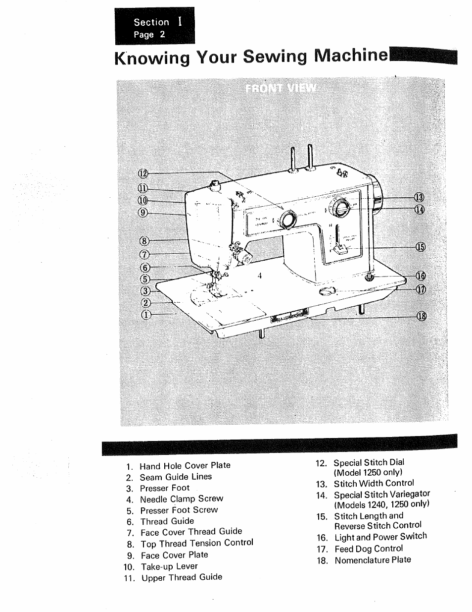 Knowing your sewing machine | Kenmore 1250 User Manual | Page 3 / 47