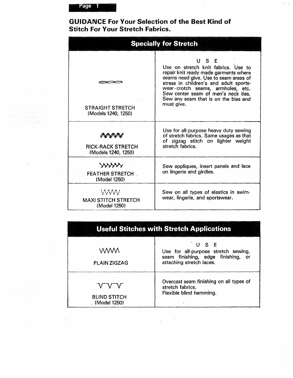 Specially for stretch, Useful stitches with stretch applications | Kenmore 1250 User Manual | Page 39 / 47