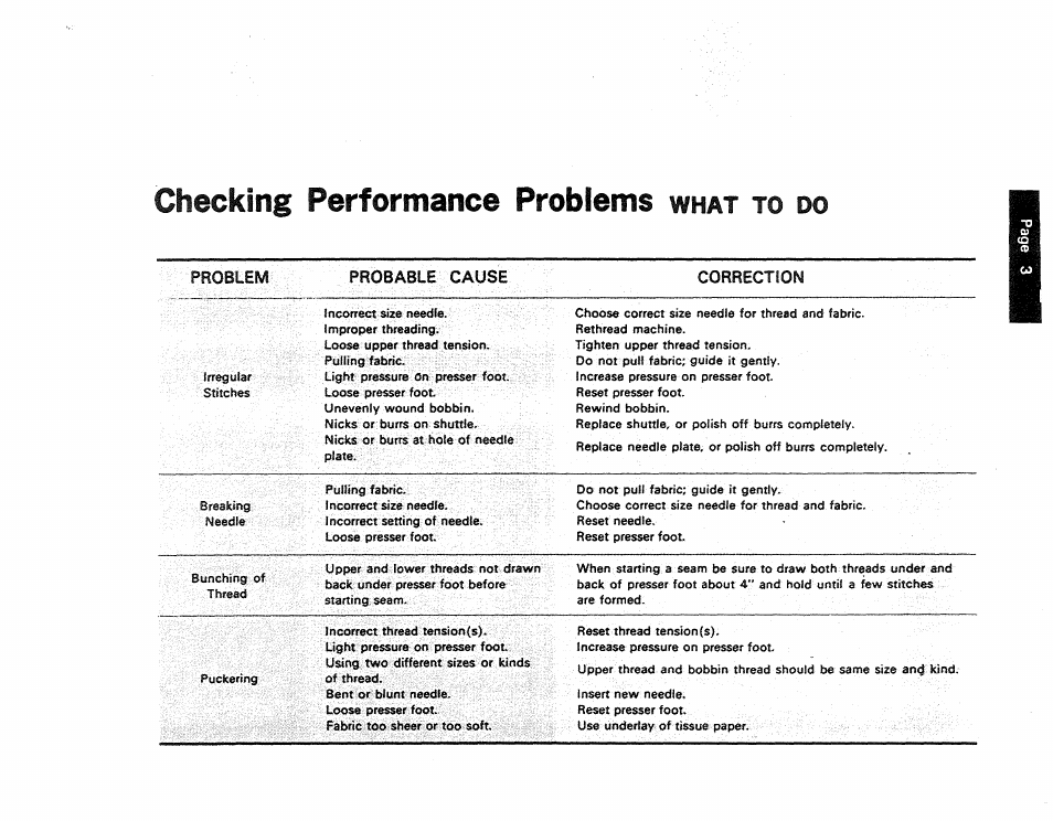 Checking performance problems, What | Kenmore 1250 User Manual | Page 41 / 47