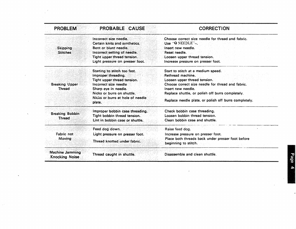 Problem probable cause correction | Kenmore 1250 User Manual | Page 42 / 47