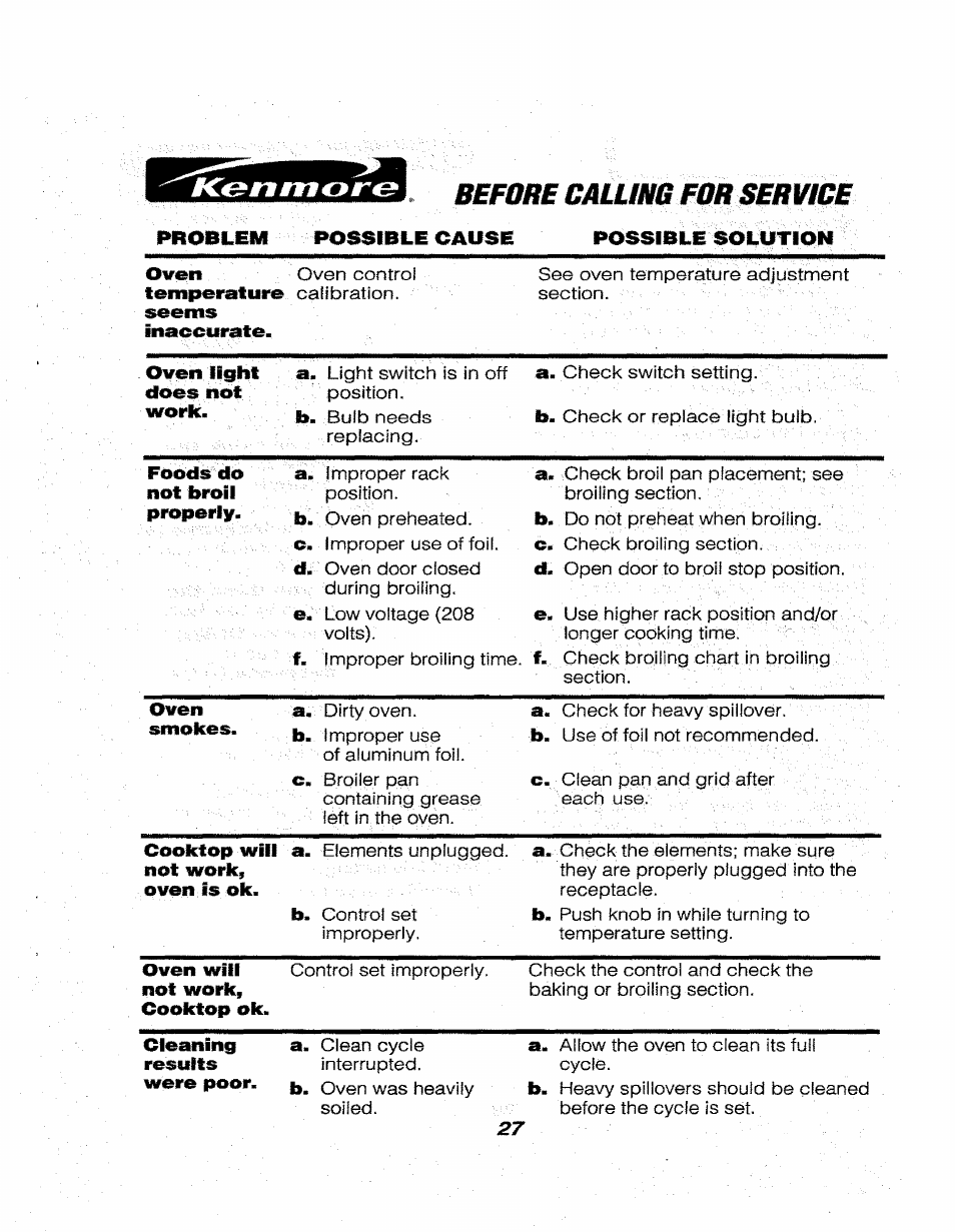 Kenmore 911.46565 User Manual | Page 27 / 30