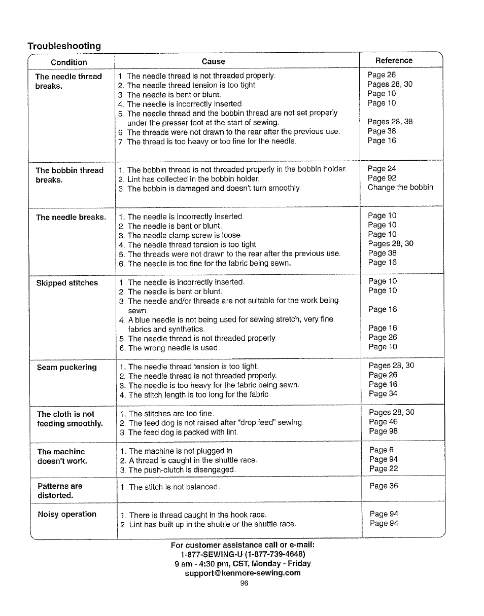 Troubieshooting, Troubleshooting | Kenmore 385.162213 User Manual | Page 108 / 111