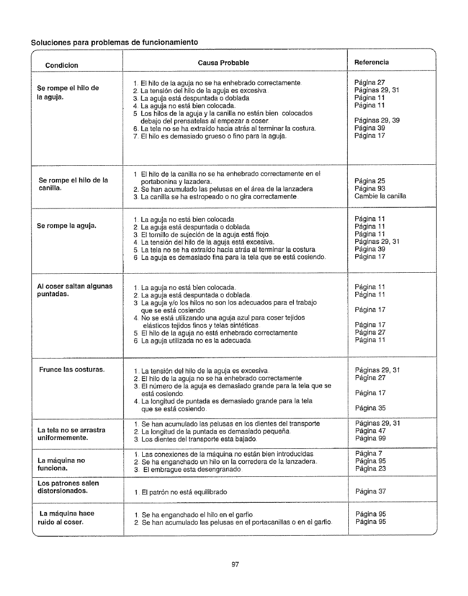 Kenmore 385.162213 User Manual | Page 109 / 111