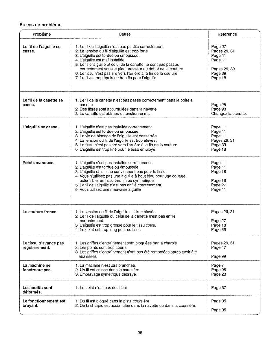 Kenmore 385.162213 User Manual | Page 110 / 111