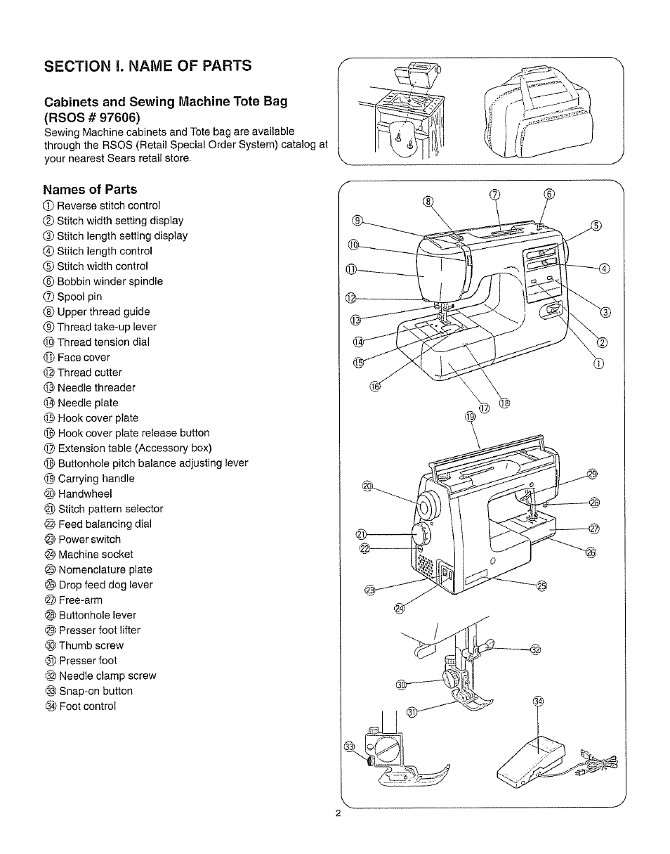 Cabinets and sewing machine tote bag (rsos# 97606), Names of parts, Cabinets and sewing machine tote bag | Kenmore 385.162213 User Manual | Page 14 / 111