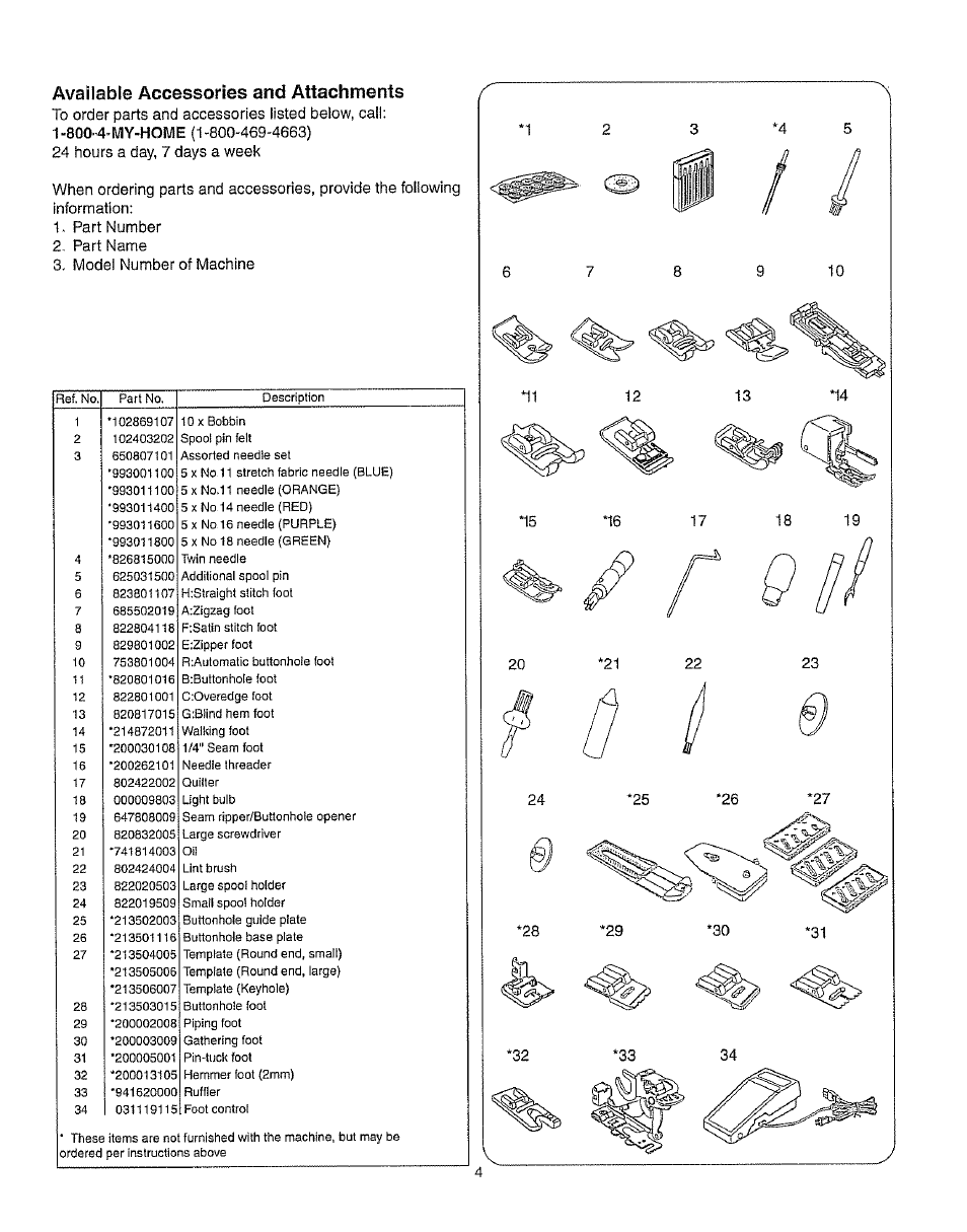 Available accessories and attachments | Kenmore 385.162213 User Manual | Page 16 / 111