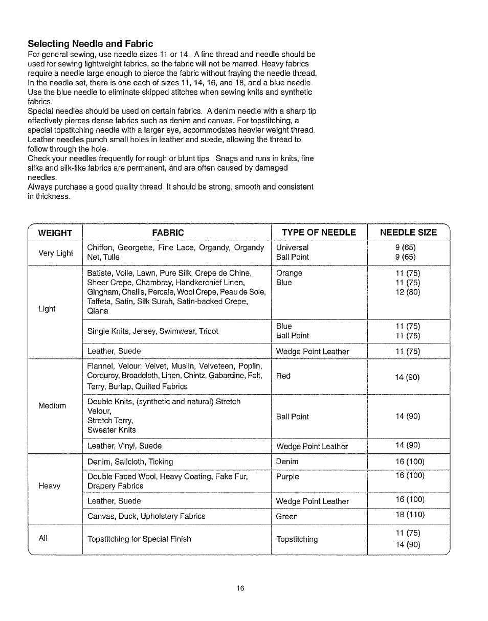 Selecting needle and fabric | Kenmore 385.162213 User Manual | Page 28 / 111