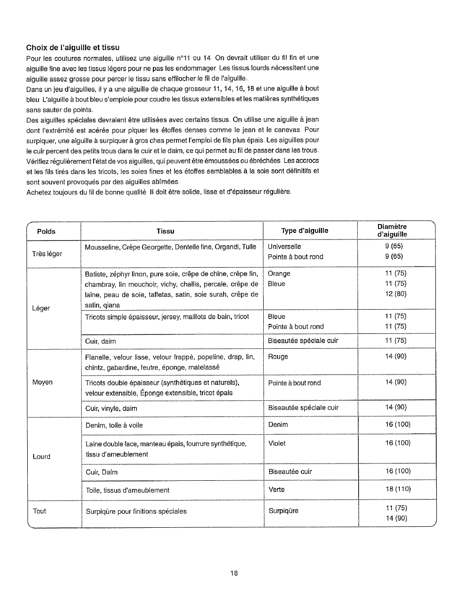 Kenmore 385.162213 User Manual | Page 30 / 111