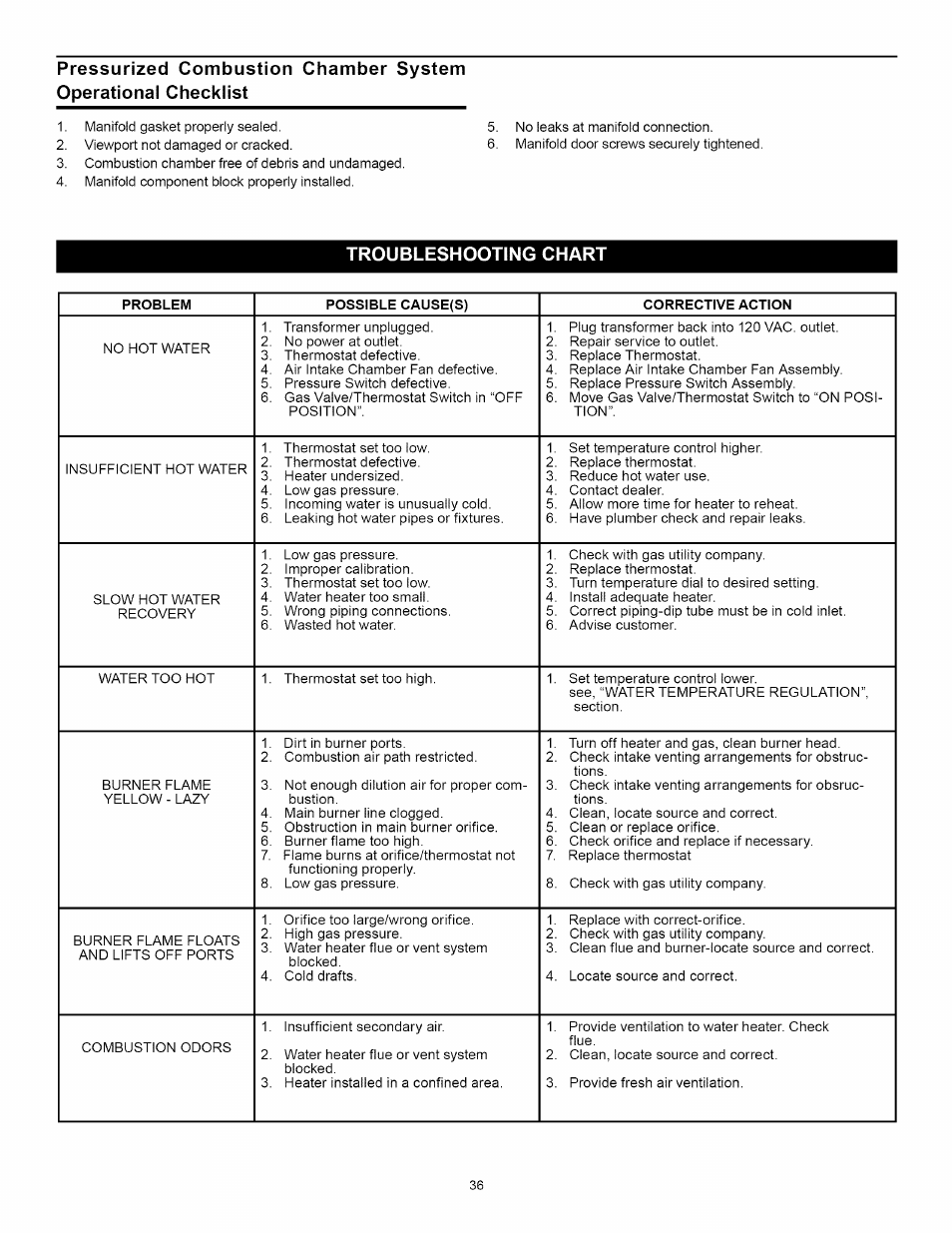 Troubleshooting chart, Troubleshooting chart -37 | Kenmore ELITE 153.33264 User Manual | Page 36 / 44