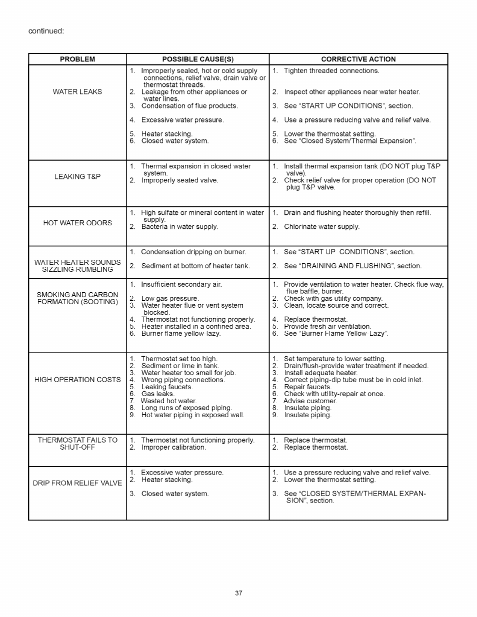 Kenmore ELITE 153.33264 User Manual | Page 37 / 44